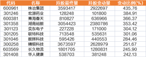 一周透市：人民币汇率强势回升<strong></p>
<p>聪明币</strong>，聪明资金5天加仓近200亿！AI回暖，存储芯片催生多只牛股，工业富联创历史新高