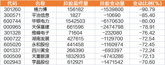 一周透市：人民币汇率强势回升<strong></p>
<p>聪明币</strong>，聪明资金5天加仓近200亿！AI回暖，存储芯片催生多只牛股，工业富联创历史新高