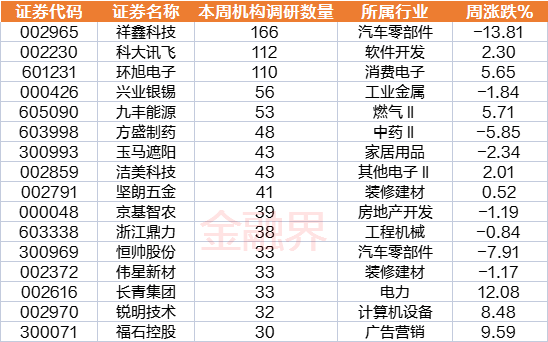 一周透市：人民币汇率强势回升<strong></p>
<p>聪明币</strong>，聪明资金5天加仓近200亿！AI回暖，存储芯片催生多只牛股，工业富联创历史新高