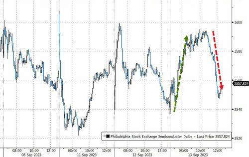 标普惊险收涨<strong></p>
<p>齐币</strong>，苹果跌超1%，中概新能源车齐跌，离岸人民币涨300点