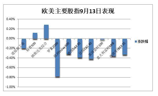 标普惊险收涨<strong></p>
<p>齐币</strong>，苹果跌超1%，中概新能源车齐跌，离岸人民币涨300点