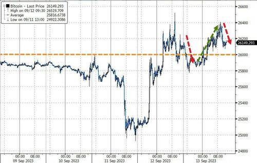 标普惊险收涨<strong></p>
<p>齐币</strong>，苹果跌超1%，中概新能源车齐跌，离岸人民币涨300点