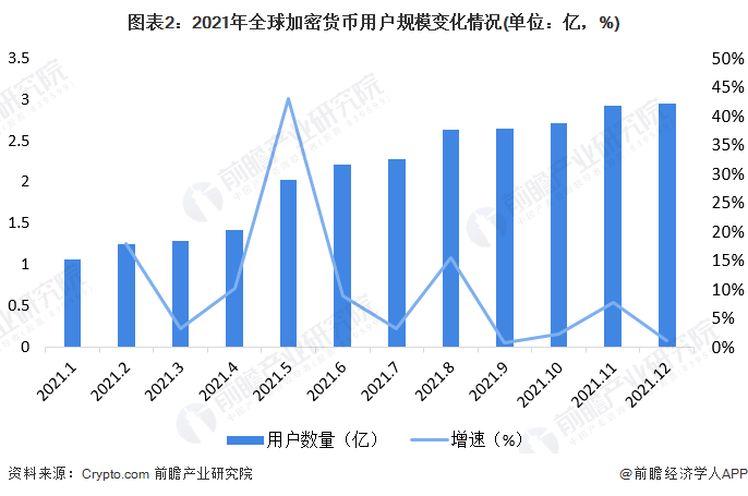 飙升19倍！OpenAl联合创始人推出世界币<strong></p>
<p>联合币</strong>，交易首日涨幅惊人【附全球数字货币分析】