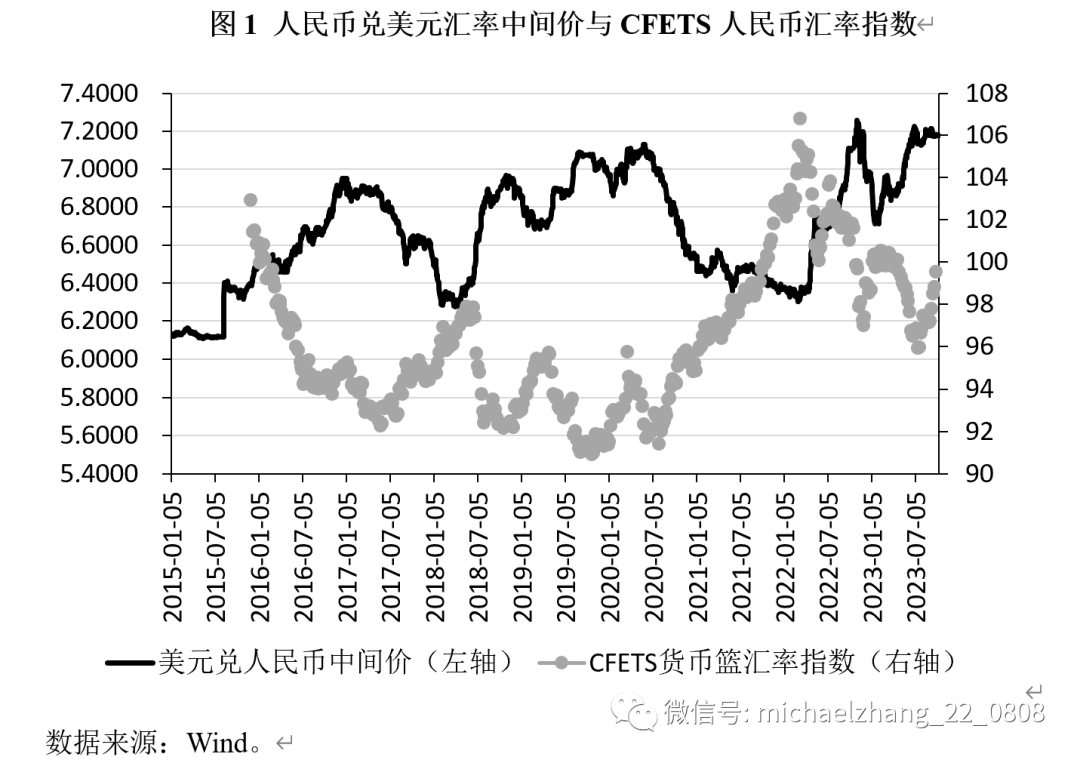 陈胤默、张明 | 人民币汇率形成机制的当前形势与未来方向 ——“8.11”汇改八周年回顾与展望