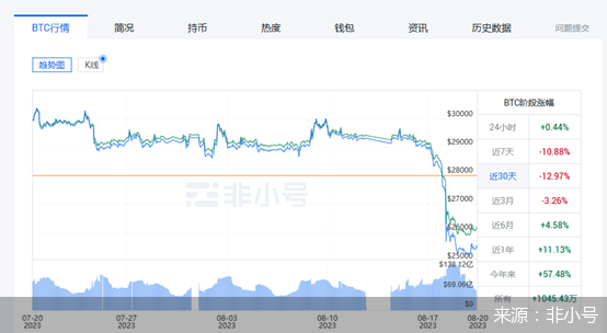 马斯克减持后比特币狂跌<strong></p>
<p>炒币合法</strong>！专家：炒币已经过气