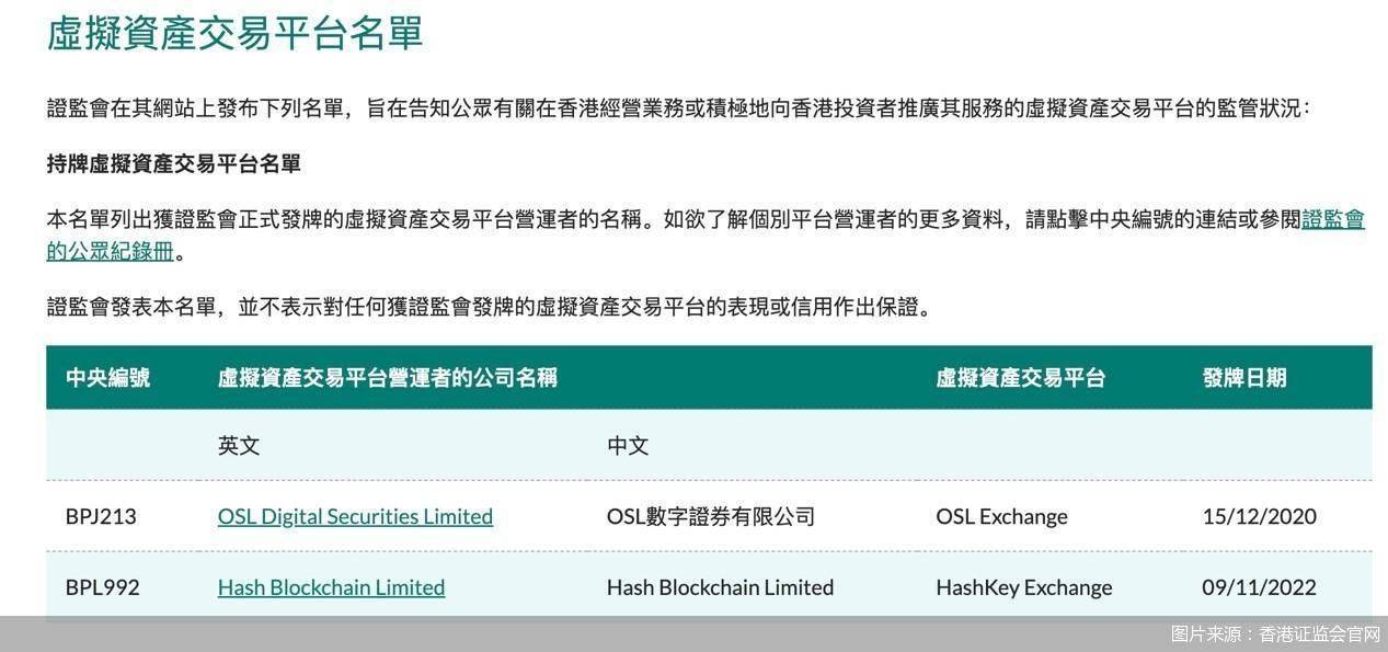 香港这家交易所开通散户炒币服务<strong></p>
<p>炒币合法</strong>，注意：内地居民不可参与