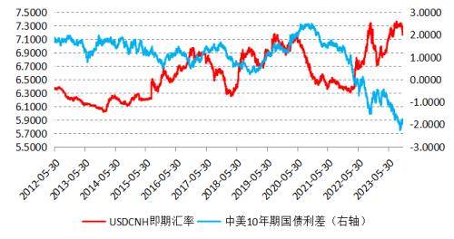 多重利好驱动<strong></p>
<p>升值币</strong>，人民币有望进入升值周期？