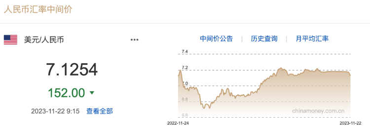 飙涨近2200个基点<strong></p>
<p>升值币</strong>，人民币还会继续强势升值吗？