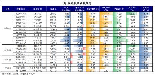 油价继续上涨<strong></p>
<p>升值币</strong>，人民币升值——全球大类资产周报