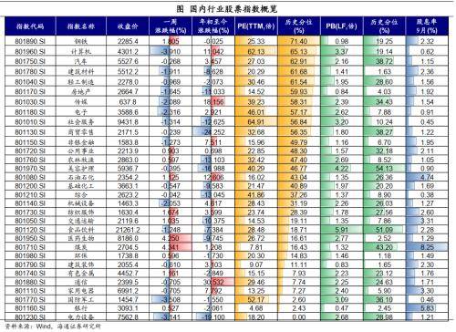 油价继续上涨<strong></p>
<p>升值币</strong>，人民币升值——全球大类资产周报