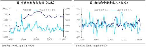 油价继续上涨<strong></p>
<p>升值币</strong>，人民币升值——全球大类资产周报