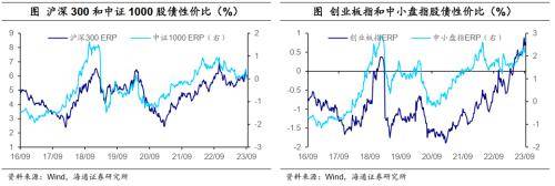 油价继续上涨<strong></p>
<p>升值币</strong>，人民币升值——全球大类资产周报