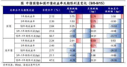 油价继续上涨<strong></p>
<p>升值币</strong>，人民币升值——全球大类资产周报