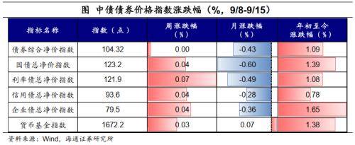 油价继续上涨<strong></p>
<p>升值币</strong>，人民币升值——全球大类资产周报