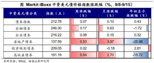 油价继续上涨<strong></p>
<p>升值币</strong>，人民币升值——全球大类资产周报