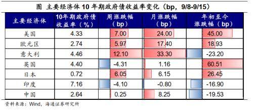 油价继续上涨<strong></p>
<p>升值币</strong>，人民币升值——全球大类资产周报