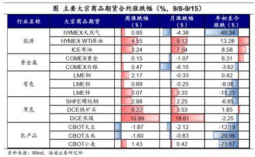 油价继续上涨<strong></p>
<p>升值币</strong>，人民币升值——全球大类资产周报