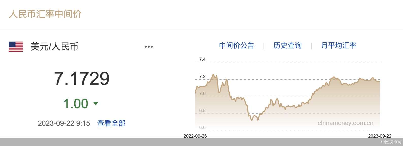 每日汇市｜人民币中间价本周累计升值57基点