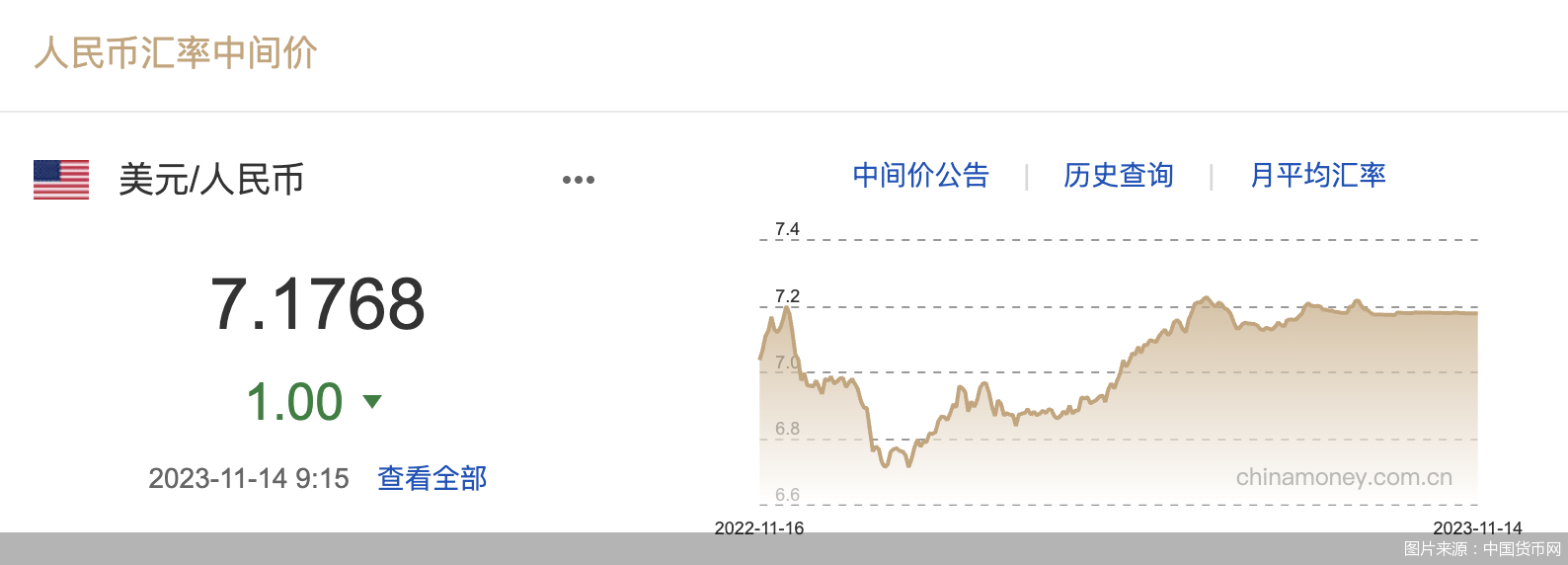 每日汇市｜升值！人民币中间价调升1基点<strong></p>
<p>升值币</strong>，报7.1768