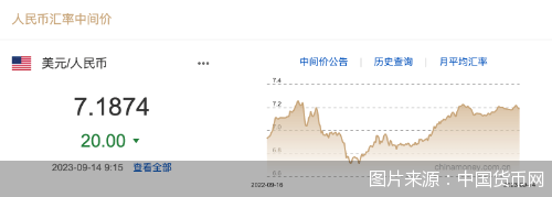 每日汇市｜持续升值<strong></p>
<p>升值币</strong>！人民币中间价调升20基点 报7.1874