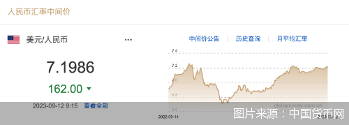 每日汇市｜连续升值<strong></p>
<p>升值币</strong>！人民币中间价调升162基点 报7.1986