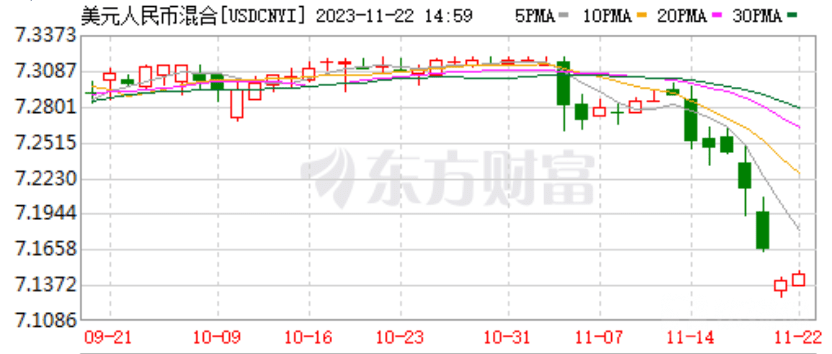 美国通胀预期改善<strong></p>
<p>升值币</strong>，人民币迎来大幅被动升值，有持续性吗？