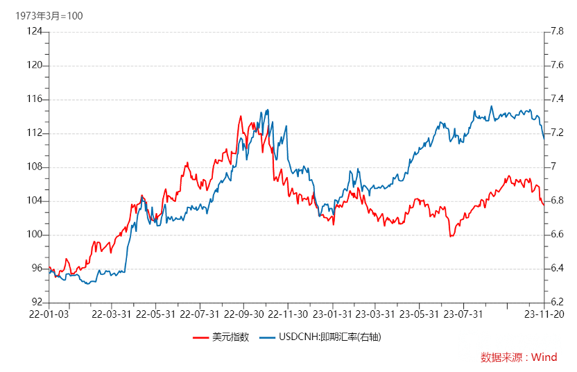 美国通胀预期改善<strong></p>
<p>升值币</strong>，人民币迎来大幅被动升值，有持续性吗？