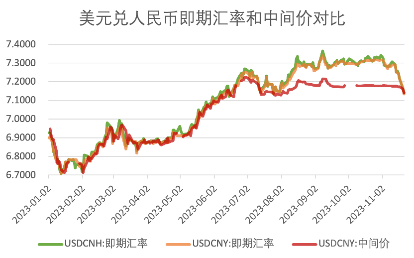 美国通胀预期改善<strong></p>
<p>升值币</strong>，人民币迎来大幅被动升值，有持续性吗？