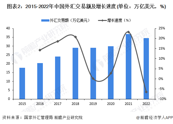 深夜重磅！美元大跳水<strong></p>
<p>升值币</strong>，人民币大幅升值，报7.2557【附金融行业外汇市场分析】