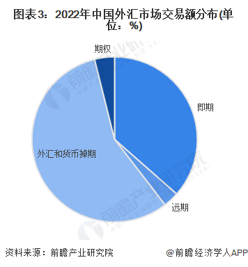 深夜重磅！美元大跳水<strong></p>
<p>升值币</strong>，人民币大幅升值，报7.2557【附金融行业外汇市场分析】