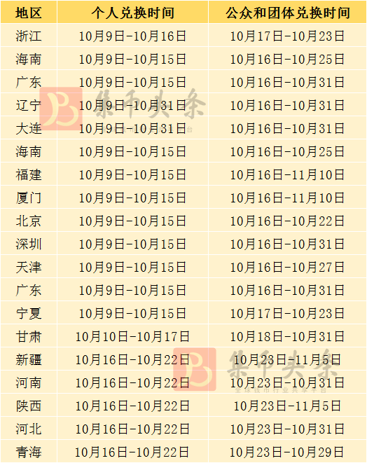 兔币、两山币、两园币明日开兑<strong></p>
<p>币币对冲</strong>，有新变化！5690万枚！央行公布！