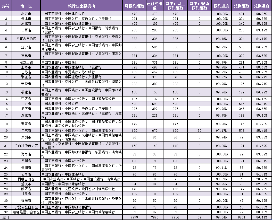 三江源币和大熊猫币没人兑换<strong></p>
<p>币币对冲</strong>，《风筝（三）》邮票真难看！币市邮市怎么办？