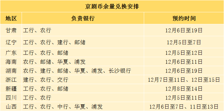 京剧币兑换第二天<strong></p>
<p>网币兑换</strong>，价格更新！2个版本