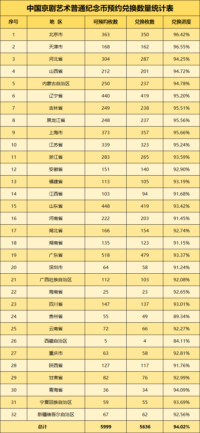 京剧币二次兑换第二天<strong></p>
<p>网币兑换</strong>！热度空前！12月新币必约！