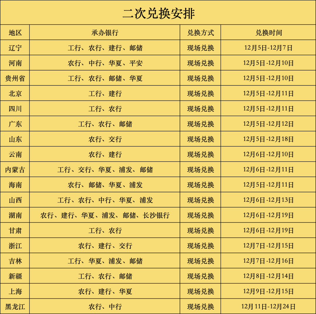 京剧币二次兑换第二天<strong></p>
<p>网币兑换</strong>！热度空前！12月新币必约！