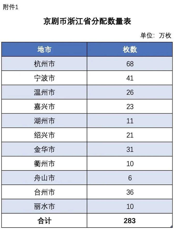 有点好看！彩色京剧纪念币明起预约<strong></p>
<p>好币123</strong>，定好闹钟了吗？