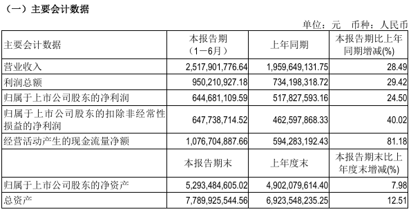 603444<strong></p>
<p>合约交易软件</strong>，拟每10股派66元！