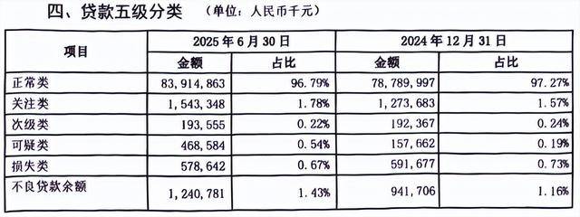 烟台银行多重危机：合规漏洞频现<strong></p>
<p>合约交易软件</strong>，上半年不良率攀升，资产质量警报拉响