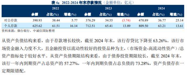 烟台银行多重危机：合规漏洞频现<strong></p>
<p>合约交易软件</strong>，上半年不良率攀升，资产质量警报拉响
