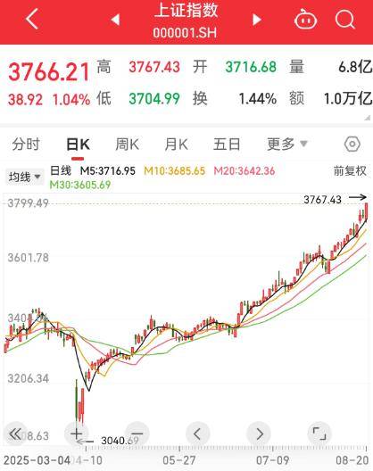 A股市值4个多月飙升22万亿元<strong></p>
<p>虎币全球</strong>，乐观派称牛市或延续两三年