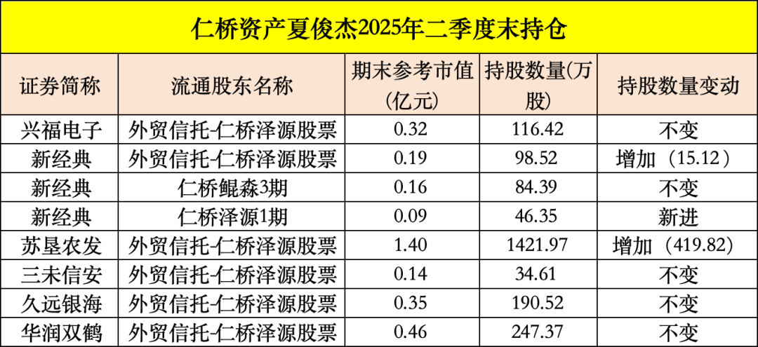 买入！买入！葛卫东、冯柳、杨东<strong></p>
<p>tube币</strong>，看上这些股