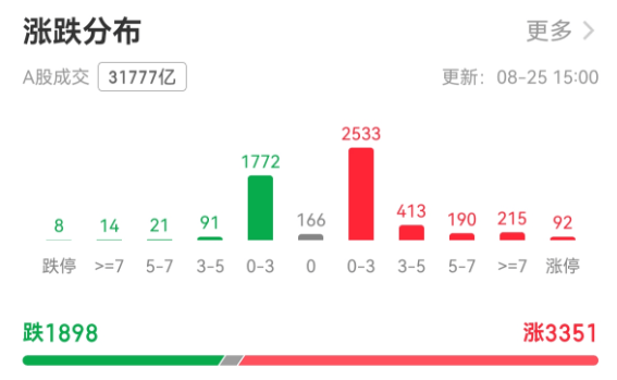 A股一天成交超3万亿元！有人雀跃有人愁<strong></p>
<p>道币</strong>，牛市还能走多远？