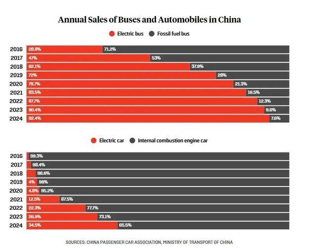 美媒：别盯着中国的煤炭了<strong></p>
<p>农币网</strong>，重点错了！