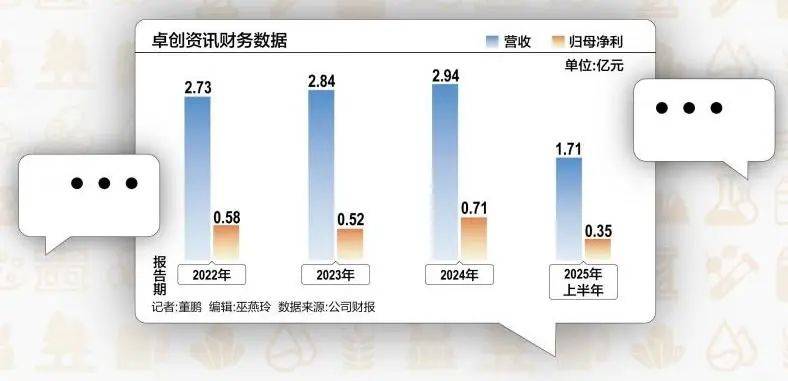 51岁山东老板<strong></p>
<p>农币网</strong>，用10万元干出40亿元市值
