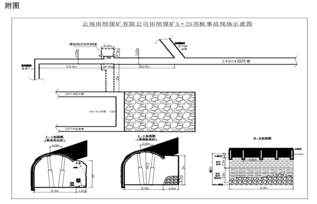 建议问责18人<strong></p>
<p>农币网</strong>！云南田坝煤矿致人死亡顶板事故调查结果公布