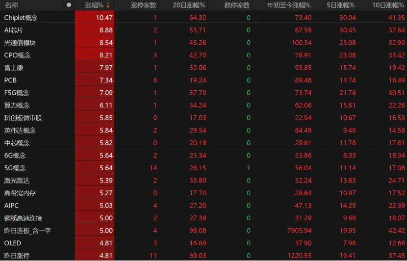 第三个3万亿！A股V型反弹<strong></p>
<p>vgs币价格</strong>，下一步如何布局？