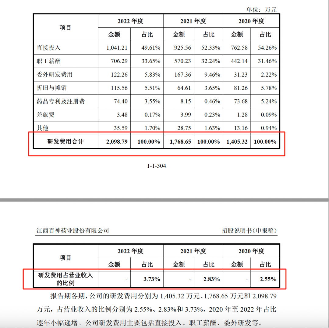 药代向30余名医生现金行贿192万<strong></p>
<p>vgs币价格</strong>，换来百神颗粒超千万销售额