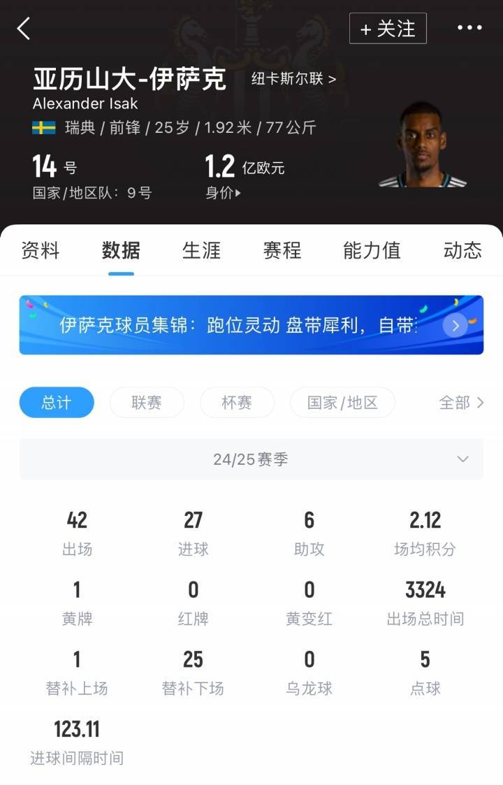 连锁反应！罗马诺：利物浦准备全力报价伊萨克<strong></p>
<p>vgs币价格</strong>，球员只想去利物浦