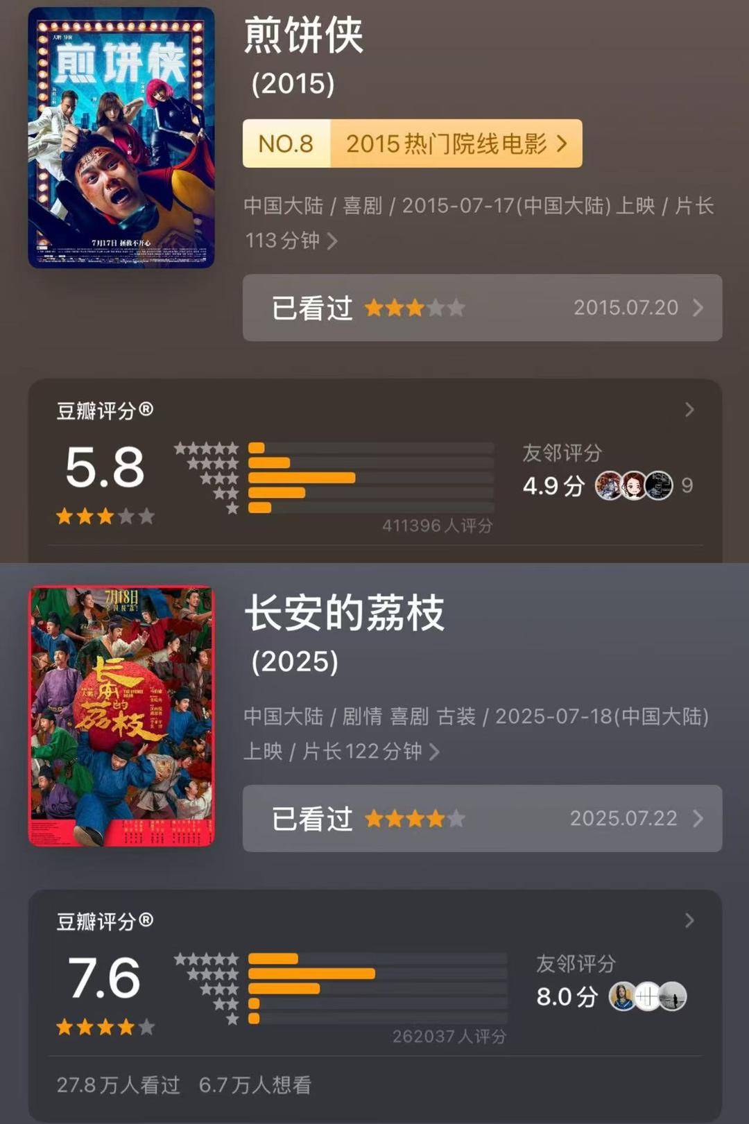 十年来口碑最佳暑期档<strong></p>
<p>兔币</strong>，电影却卖不动了？