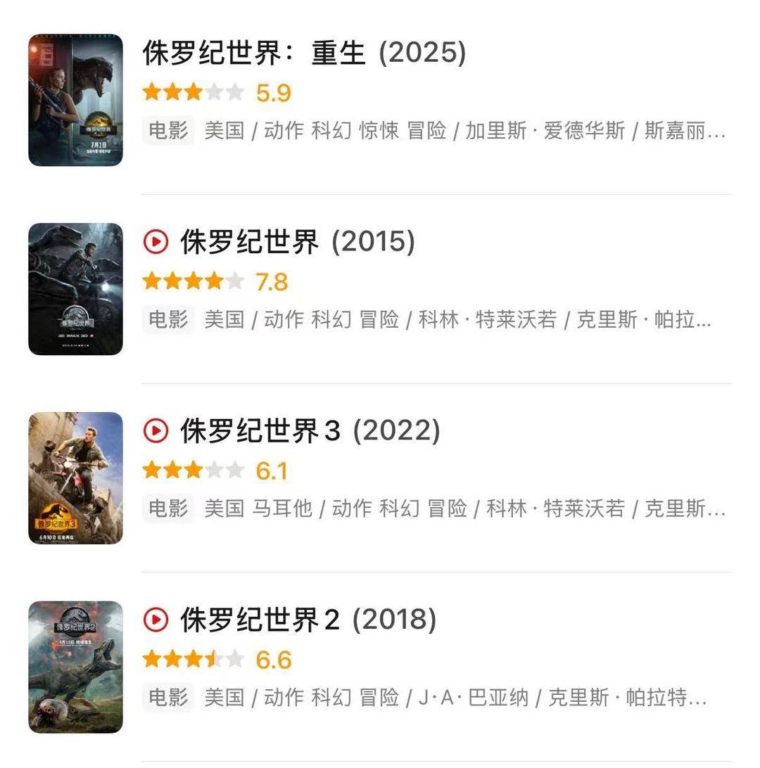 十年来口碑最佳暑期档<strong></p>
<p>兔币</strong>，电影却卖不动了？